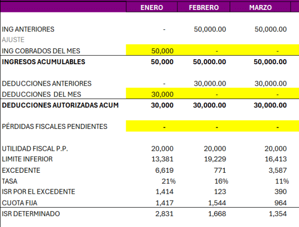 Papel de trabajo para el cálculo de impuestos persona física con actividad empresarial y profesional - Imagen 4