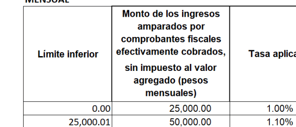 Papel de trabajo para el cálculo de ISR RESICO - Imagen 3