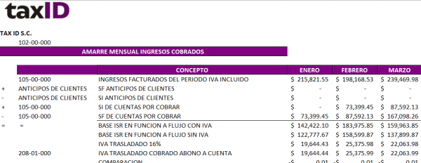 Papel de Trabajo ISR y Anticipos Mensuales 2024 para Sociedades Civiles (S.C.) (Titulo II) - Imagen 3