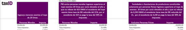 Calculadora para dividendos AGAPES 2024 - Imagen 3