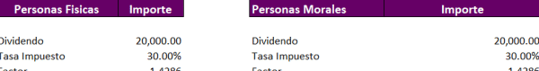 Calculadora para dividendos AGAPES 2024 - Imagen 4