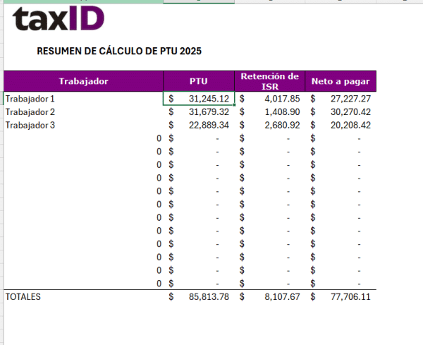 Papel de Trabajo en Excel para el Cálculo de la PTU 2024 (Reparto de Utilidades) se paga en Mayo 2025 - Imagen 2